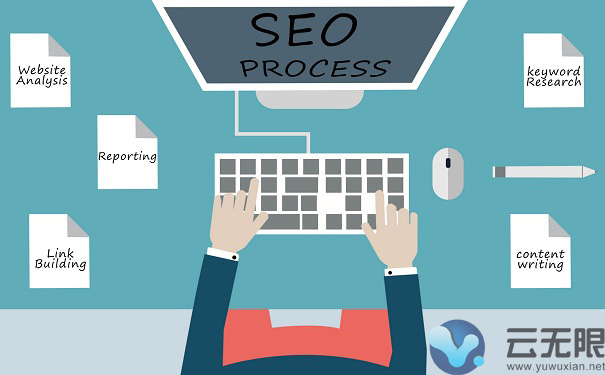 ��վSEO�Ż���������µ�����